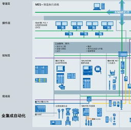西門子SITOP基本電源模塊6EP1336-3BA10 原裝正品解析與專業(yè)電氣安裝服務(wù)指南