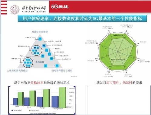 移動(dòng)通信技術(shù)變局 從接入層到應(yīng)用層的演進(jìn)與未來