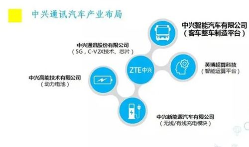 中興通訊布局智能汽車賽道 通訊技術(shù)賦能未來出行